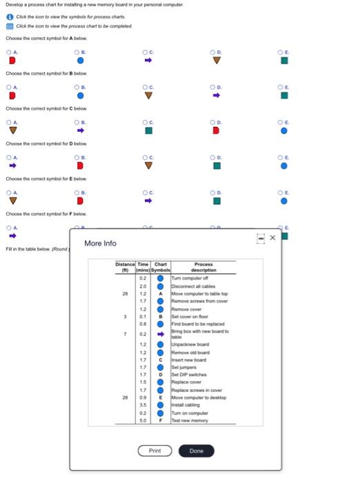 Develop a process chart for installing a new