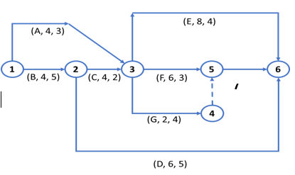 1. For the next project, formulate the linear