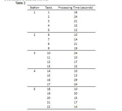 The tasks for the distribution of a service line