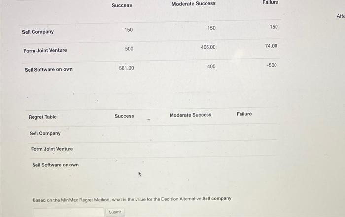 Success Failure Moderate Success Atte 150 150 150