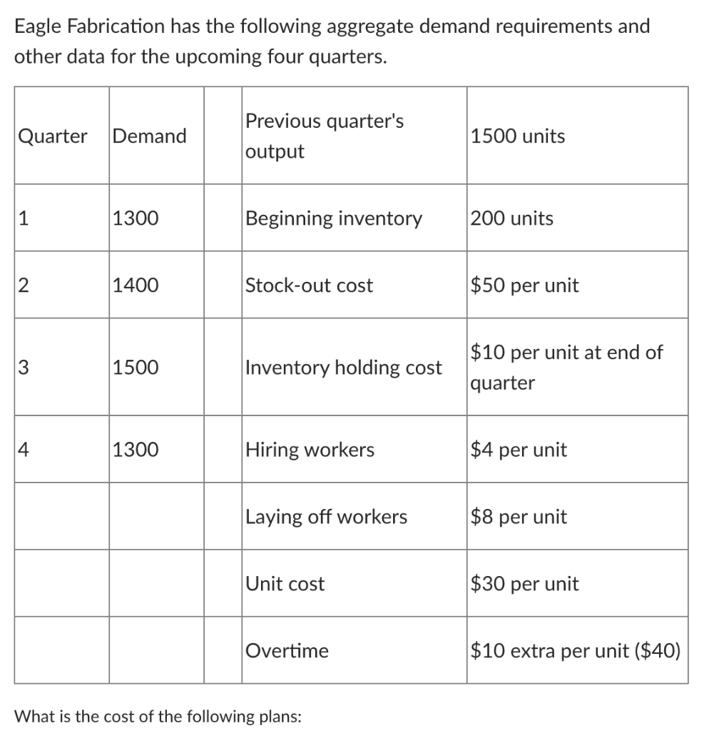 Eagle Fabrication has the following aggregate