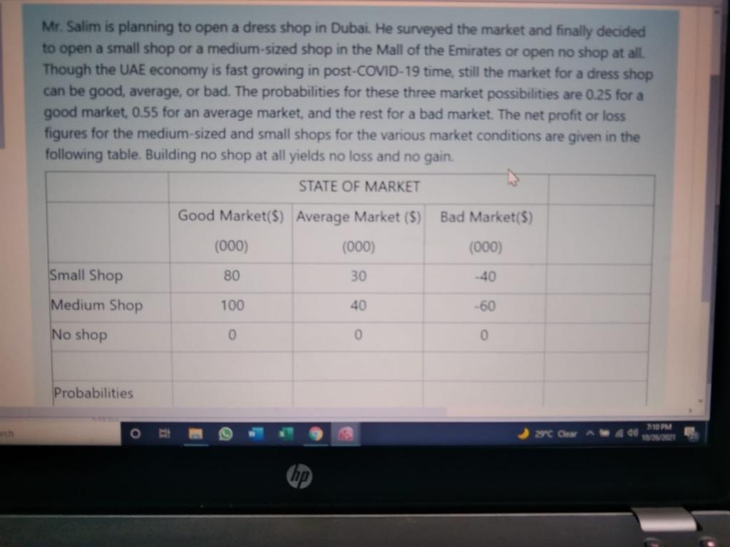 Mr. Salim is planning to open a dress shop in