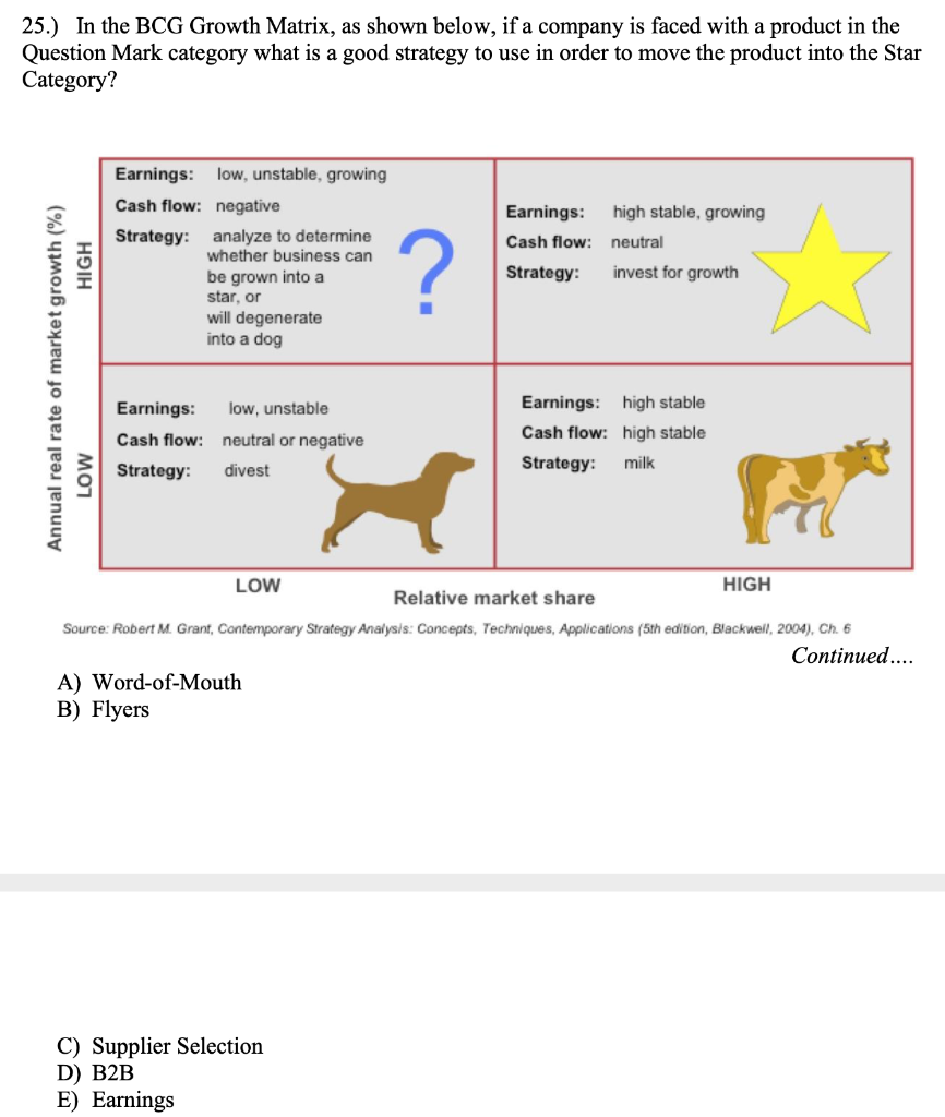 25.) In the BCG Growth Matrix, as shown below, if