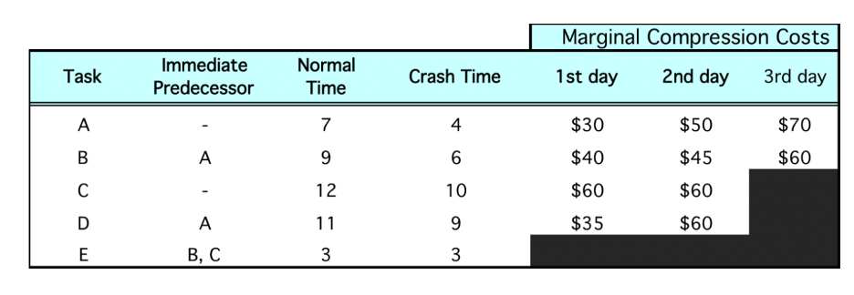 A television network is filming a TV commercial