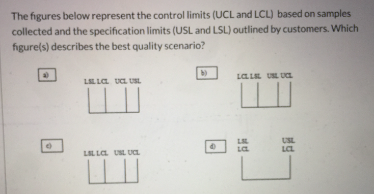 The figures below represent the control limits