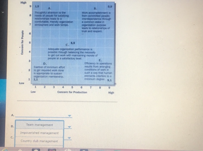 HO 1.9 Thoughtful attention to the needs of