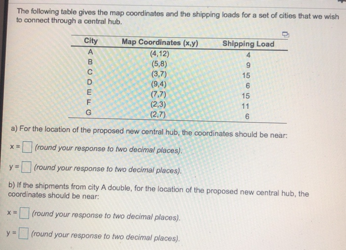 The following table gives the map coordinates and