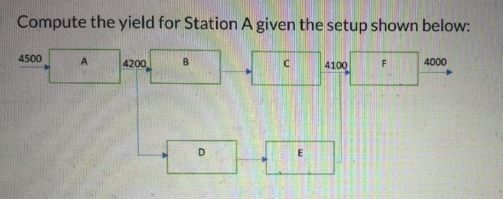 The figures below represent the control limits