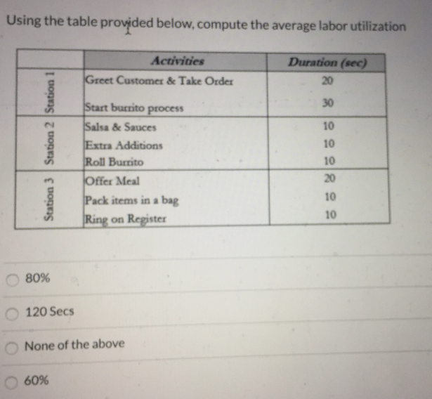 The figures below represent the control limits