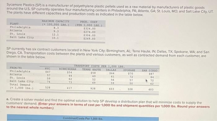 Sycamore Plastics (SP) is a manufacturer of