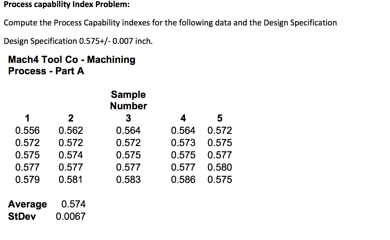 Process capability Index Problem: Compute the