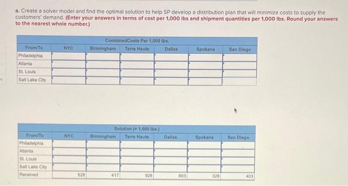 Sycamore Plastics (SP) is a manufacturer of