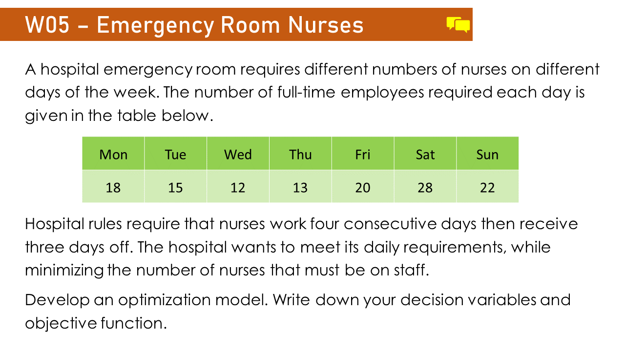 A hospital emergency room requires different