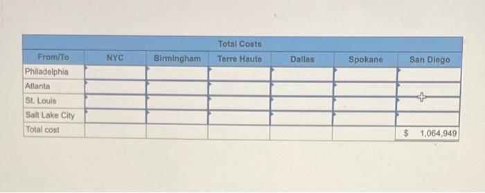 Sycamore Plastics (SP) is a manufacturer of