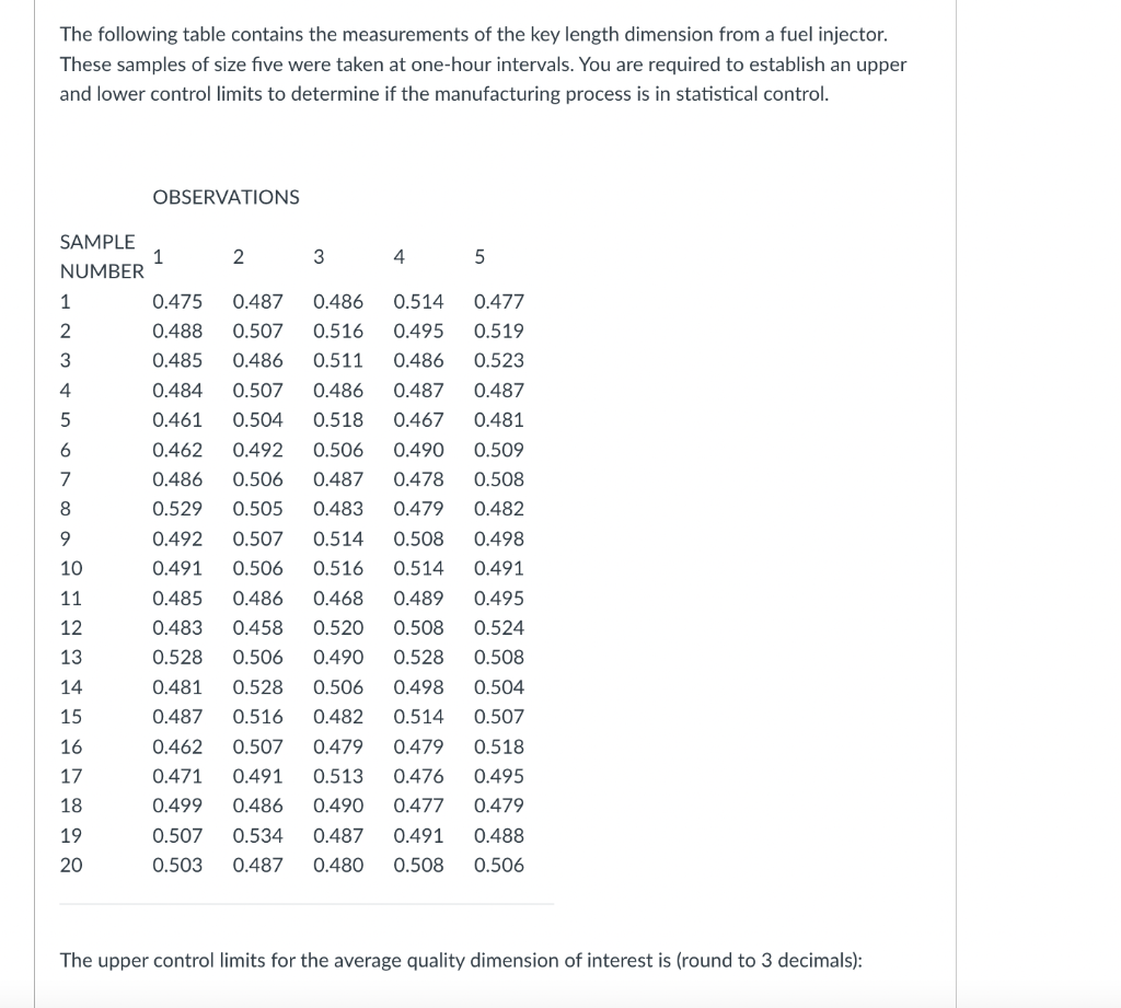 The following table contains the measurements of