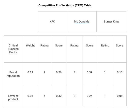 STRATEGIC MANAGEMENT: CASE STUDY COMPANY- KFC