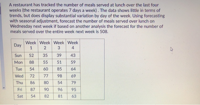 A restaurant has tracked the number of meals