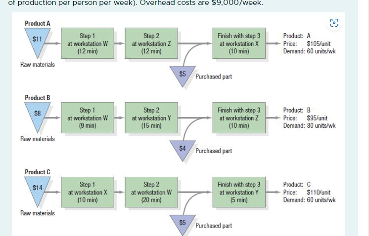 Yost-Perry Industries (YPI) manufactures a mix of