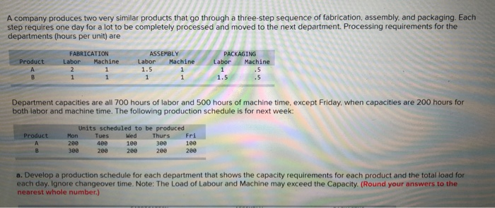 A company produces two very similar products that
