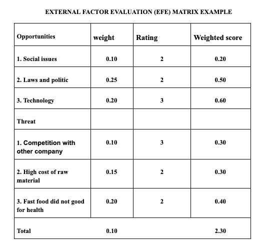 STRATEGIC MANAGEMENT: CASE STUDY COMPANY- KFC