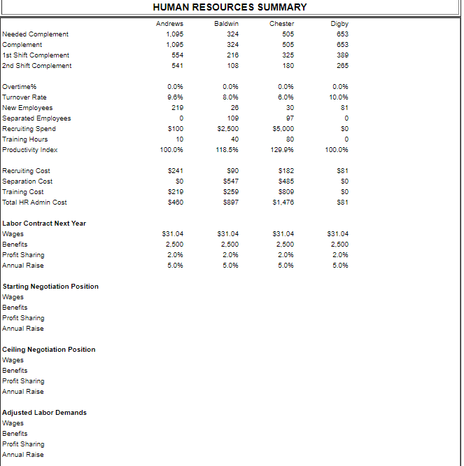 Assume Digby Corp. is downsizing the size of