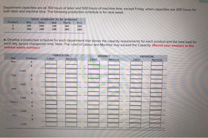 A company produces two very similar products that