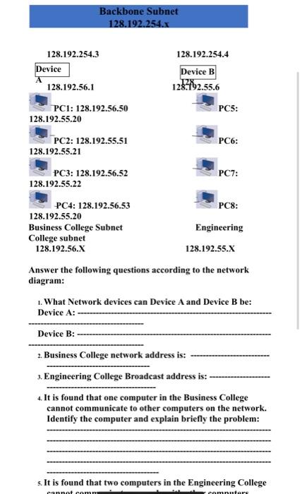 Backbone Subnet 128.192.254.x 128.192.254.4