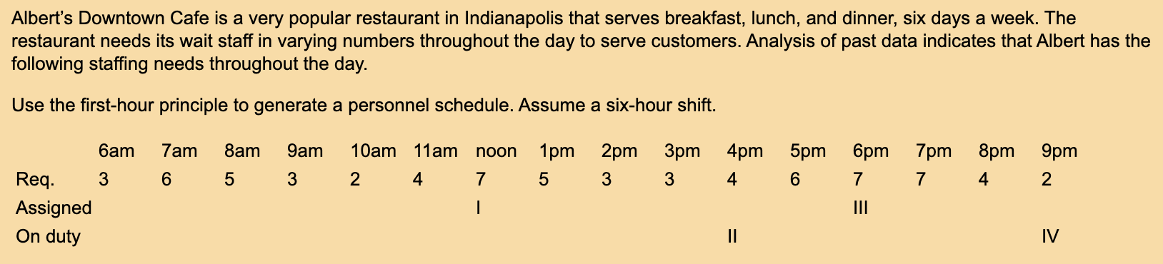 1. How many workers should you assign at noon (I)