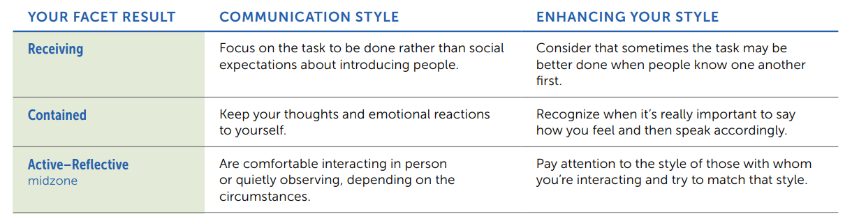 Consider the suggestions for enhancing your