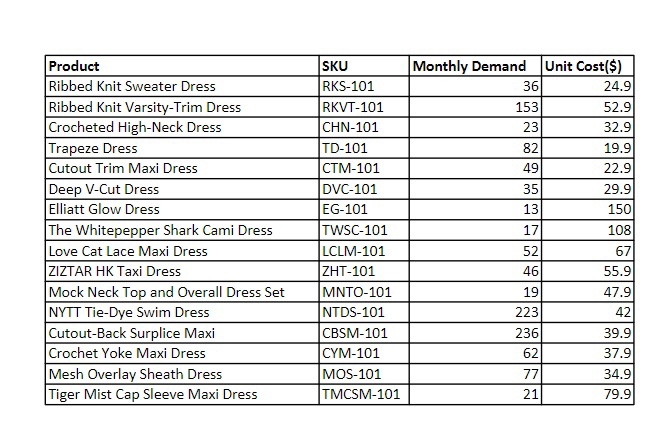 Seoul Fashion is an apparel store located in