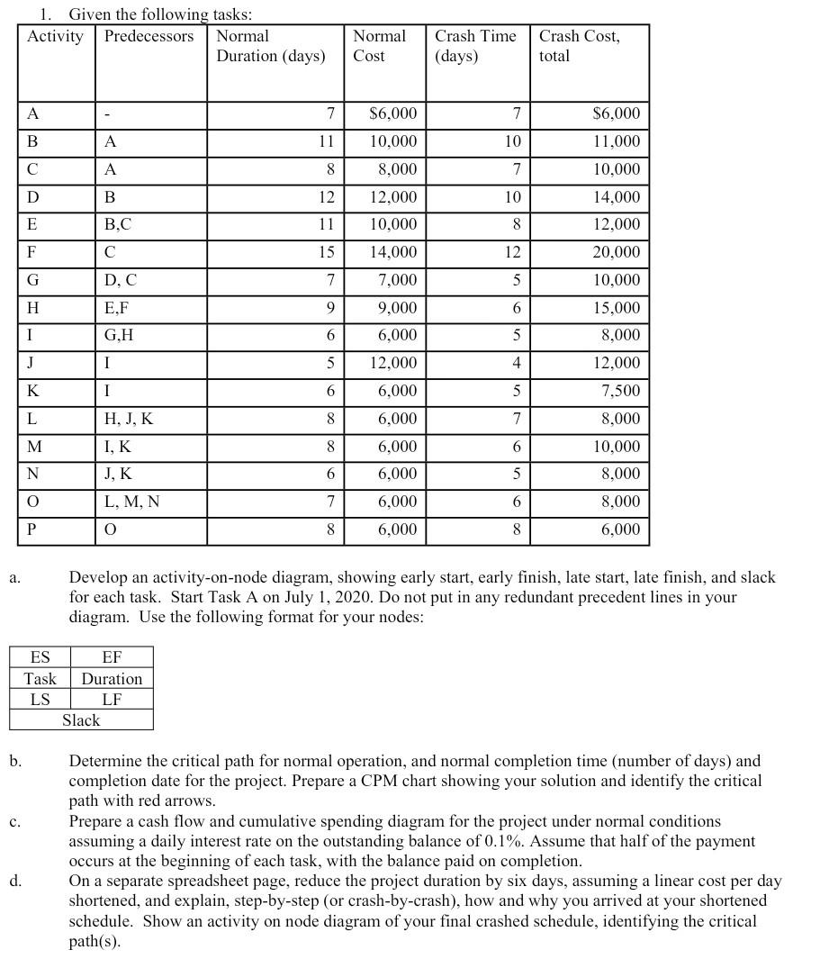 steps 1a, 1b, 1c, 1d please 1. Given the