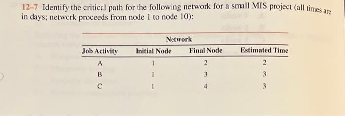12.7 with a paragraph supporting ur answer. typed