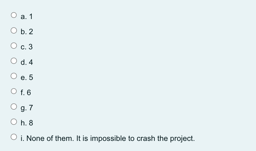 The AON diagram shown represents a project.