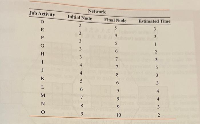 12.7 with a paragraph supporting ur answer. typed