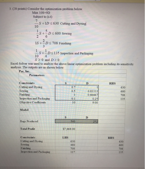 3. (28 points) Consider the optimization problem
