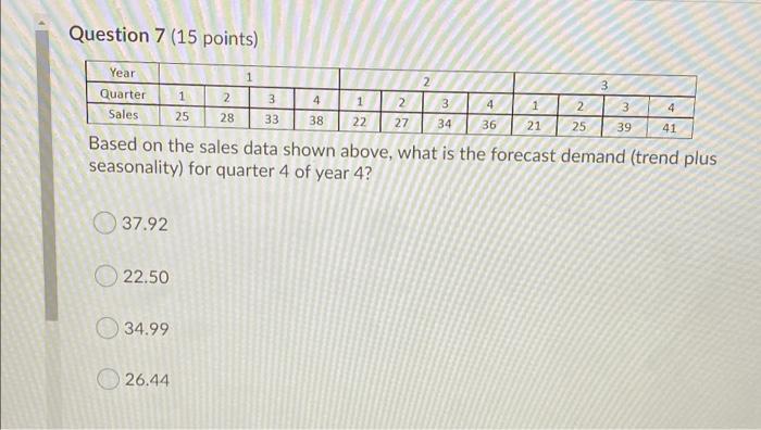Question 7 (15 points) 1 2 3 Year Quarter Sales 1