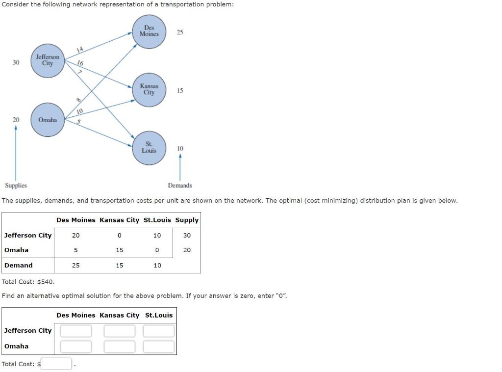 Total Cost: $540. Find an alternative optimal
