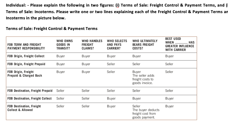 Individual: - Please explain the following in two