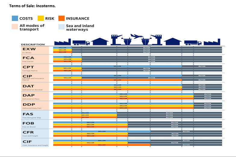 Individual: - Please explain the following in two