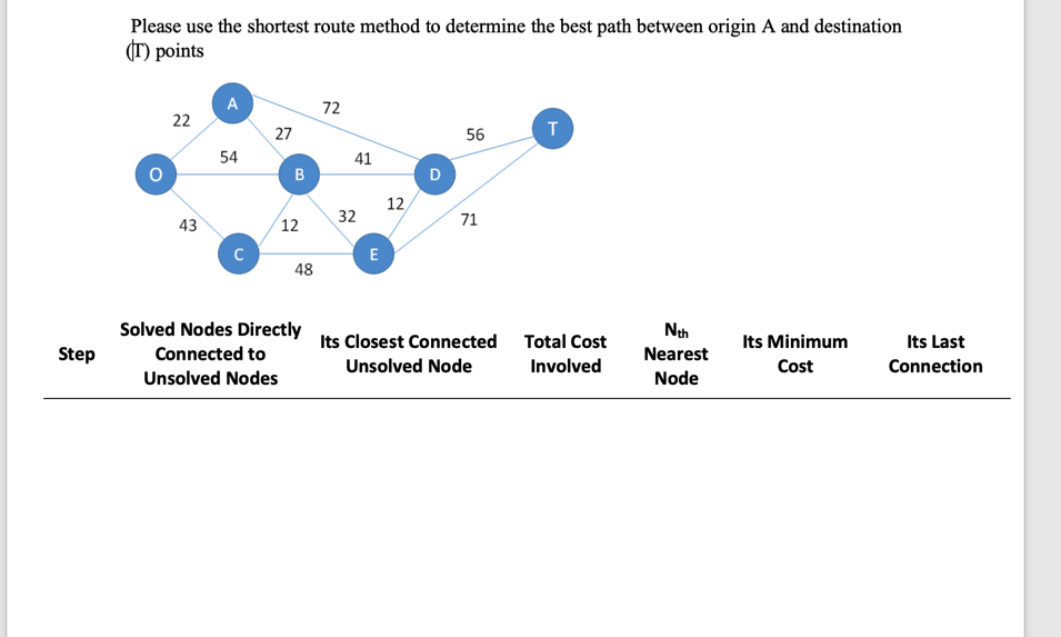 It is For my Logistics Class and I need help with