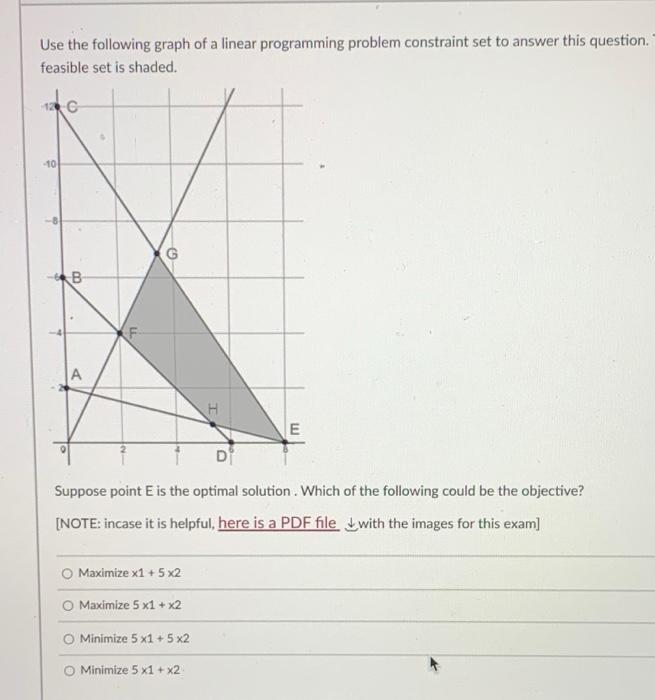 Use the following graph of a linear programming