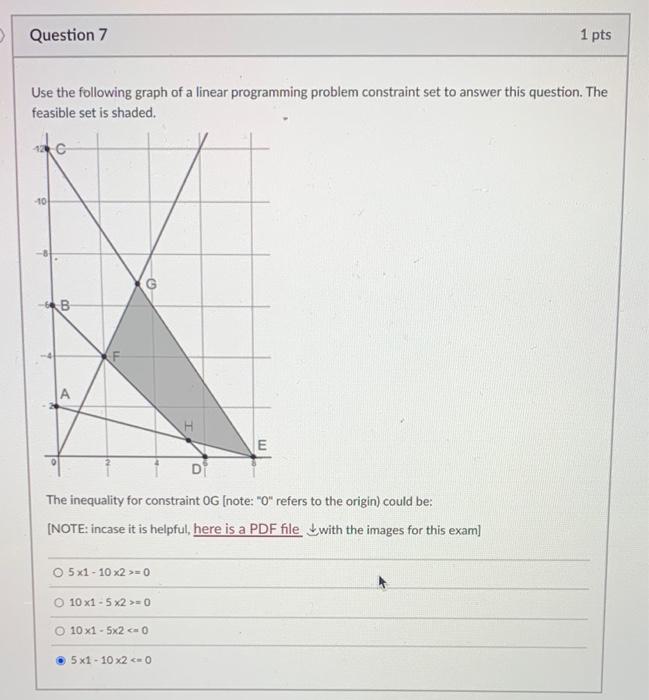 Use the following graph of a linear programming