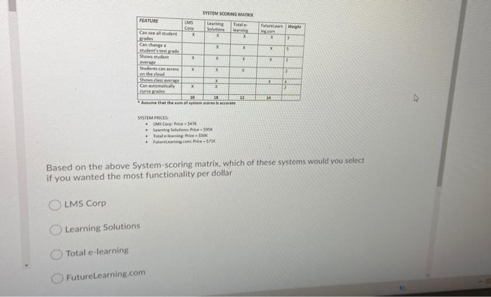 FEATURE SYSTEM SCORING MATRIX Learning Totale IMS