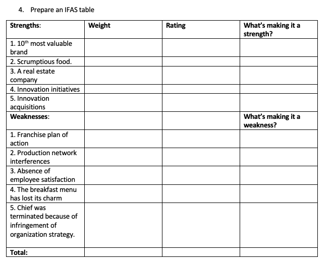 Applying Value Chain Analysis to Internal Factor