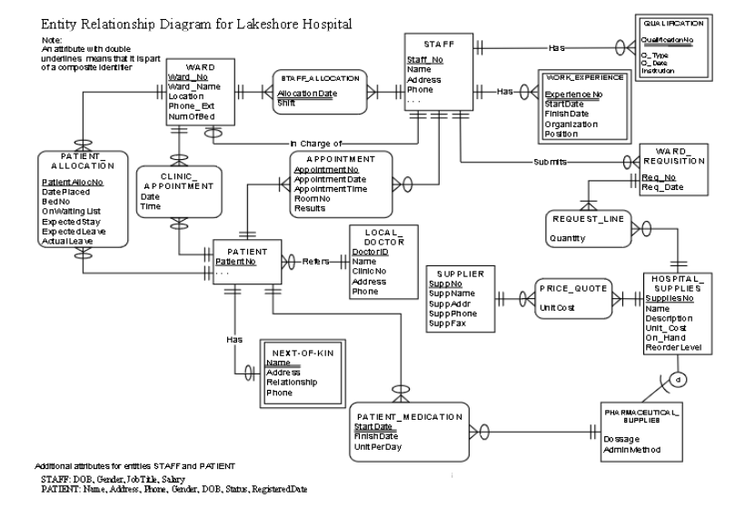Please answer the question for the diagram as it