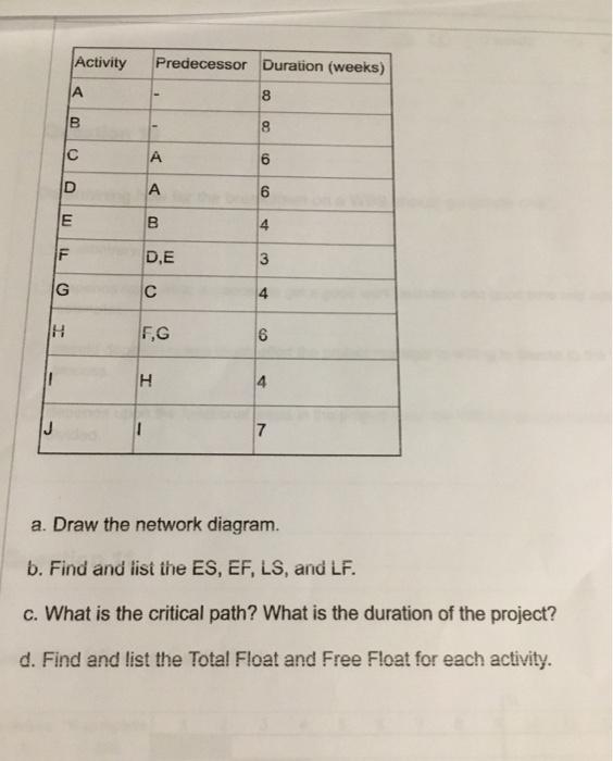 network diagram help a. Draw the network diagram.