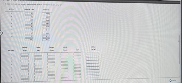 Pretien o.15 (Aipurtheich) nesis