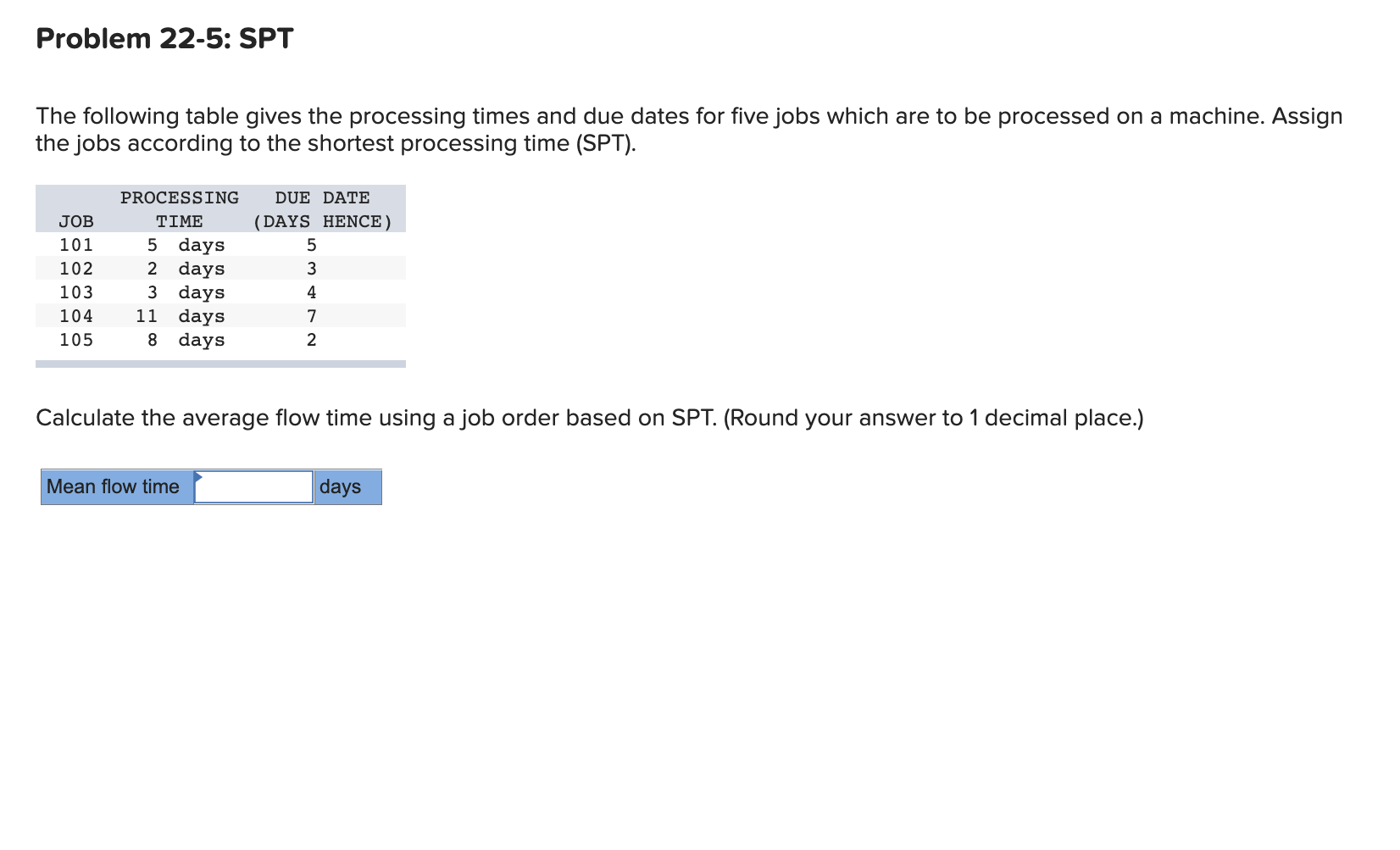 The following table gives the processing times