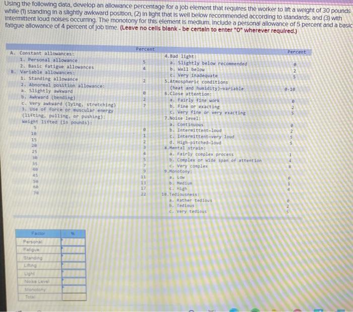 Using the following data, develop an allowance