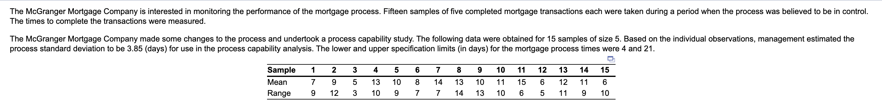 Calculate the process capability index and the